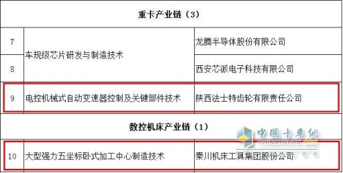 法士特 國六 變速箱