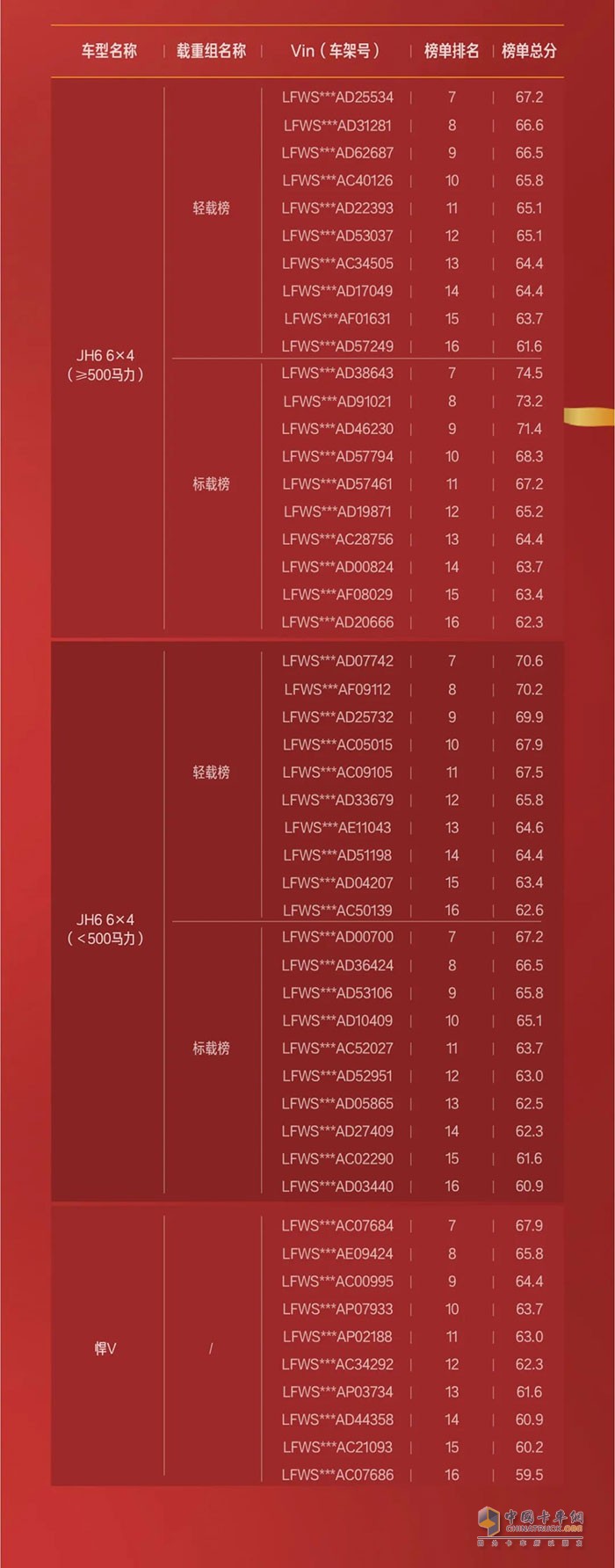 解放卡車TCO獲獎榜單出爐