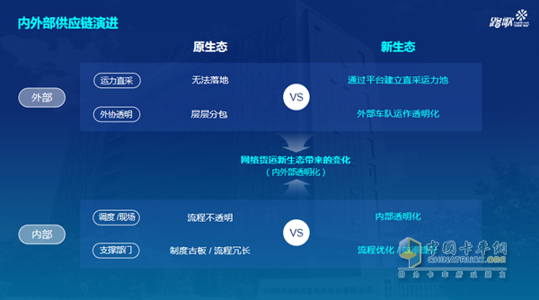 路歌供應鏈  數(shù)字運力