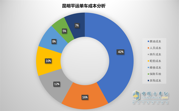 一汽解放  自卸車(chē)