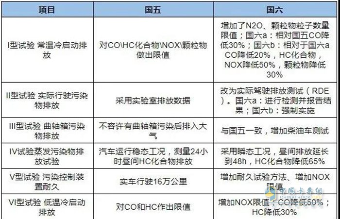 弘康,車用尿素