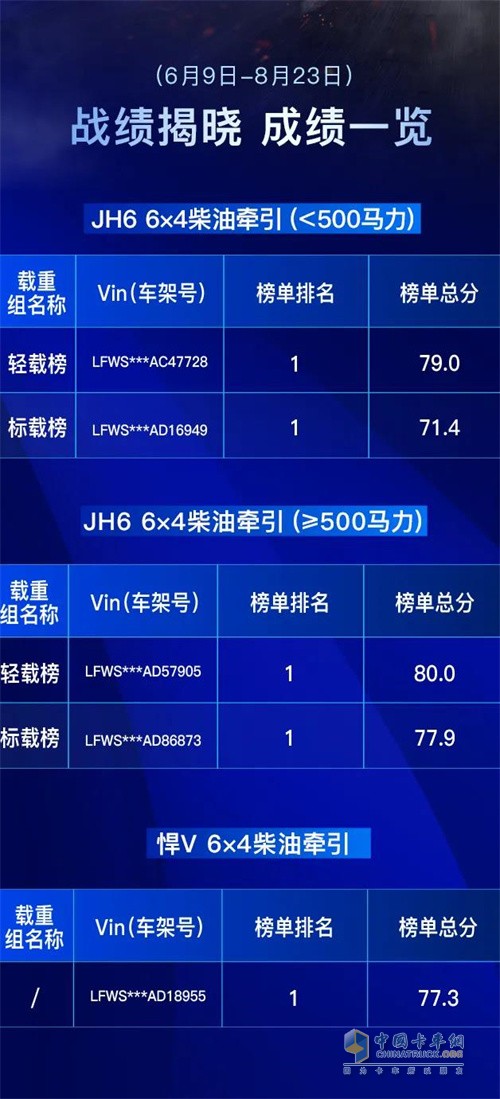 一汽解放青汽  TCO大賽