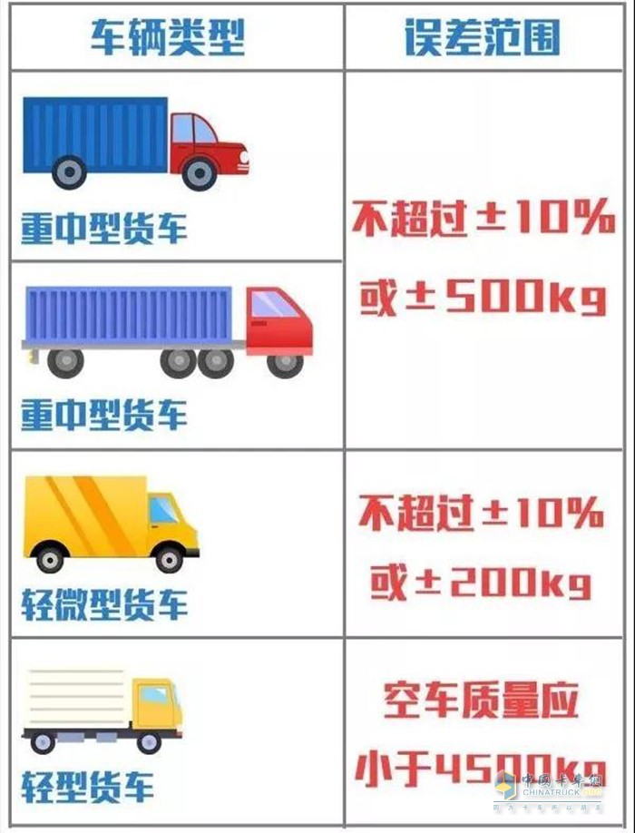 道路交通,政策實(shí)施