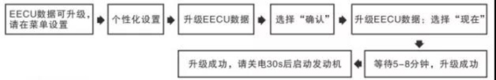 東風(fēng)康明斯,Z15N,發(fā)動機