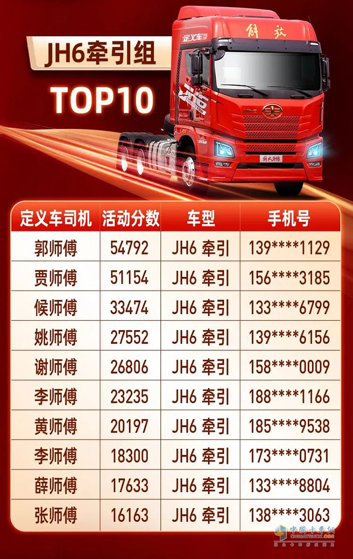 一汽解放青汽,定義車五星司機(jī),重卡