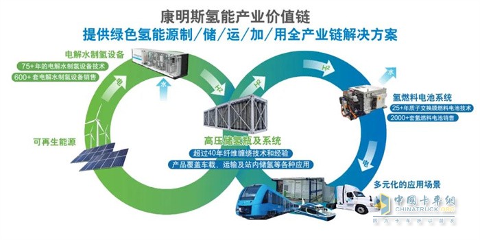 康明斯中國  氫能發(fā)動機(jī)