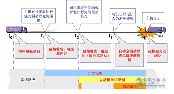 聯(lián)合卡車,U+,牽引車