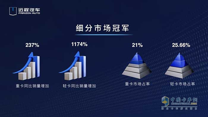 遠程汽車發(fā)布2030目標