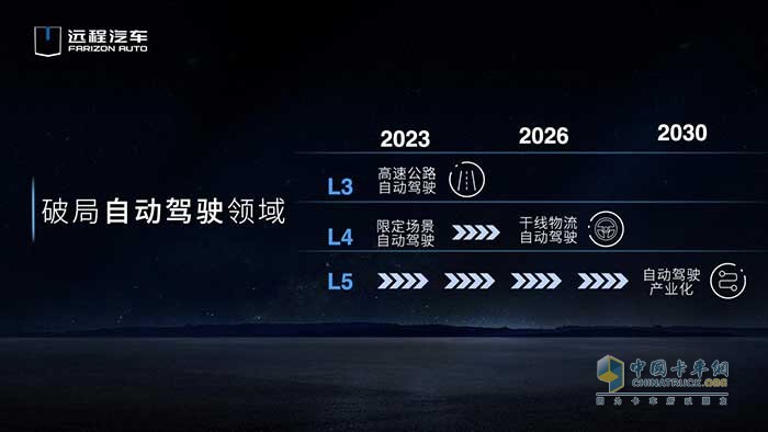 遠程汽車發(fā)布2030目標