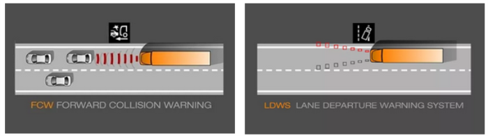 FCW碰撞預(yù)警，LDWS車道偏離預(yù)警