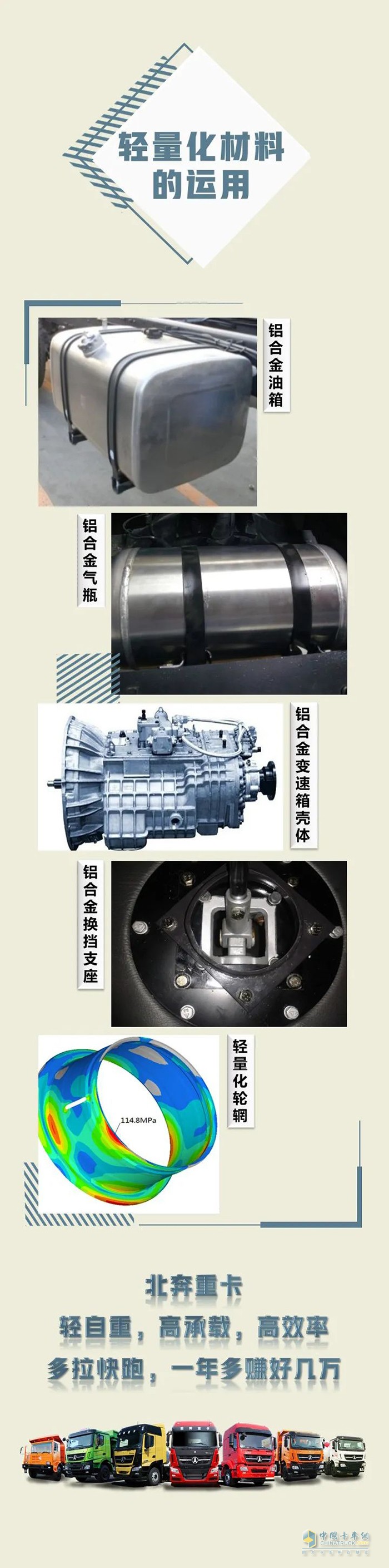 北奔重卡,輕量化設(shè)計(jì),牽引車(chē)