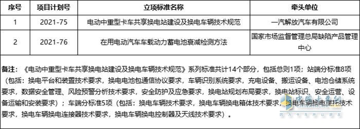 一汽解放 電動(dòng)中重型卡車 共享?yè)Q電站 換電車輛