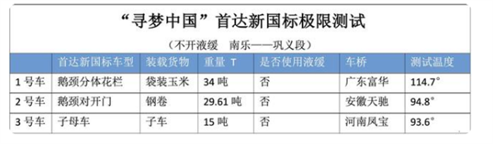 首達(dá)汽車   新國標(biāo)半掛盤剎