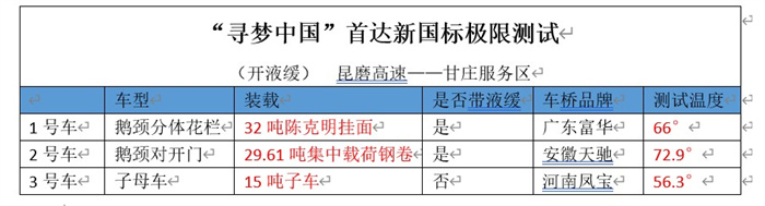 首達(dá)汽車   新國標(biāo)半掛盤剎