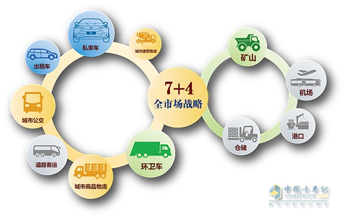 比亞迪 T5D V3 純電動(dòng) 輕卡載貨車