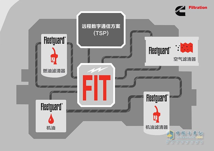 康明斯中國 發(fā)動機