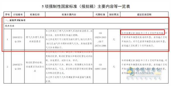 貨運(yùn)行業(yè)  政策