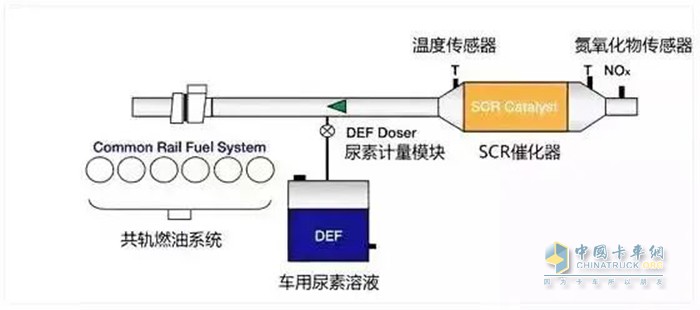 統(tǒng)一新藍 車用尿素液 治理尾氣污染