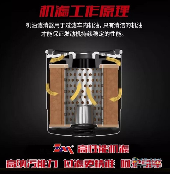 零公里潤(rùn)滑油 機(jī)油濾芯 高品質(zhì)