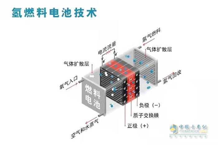 康明斯中國(guó) 燃料電池 氫燃料發(fā)動(dòng)機(jī)