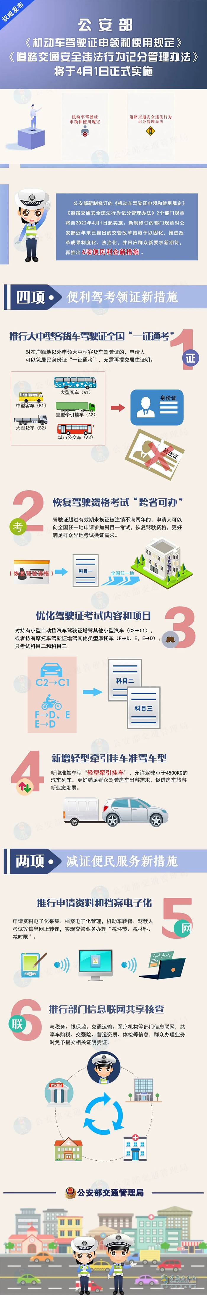 公安部 機動車駕駛證 記分管理辦法