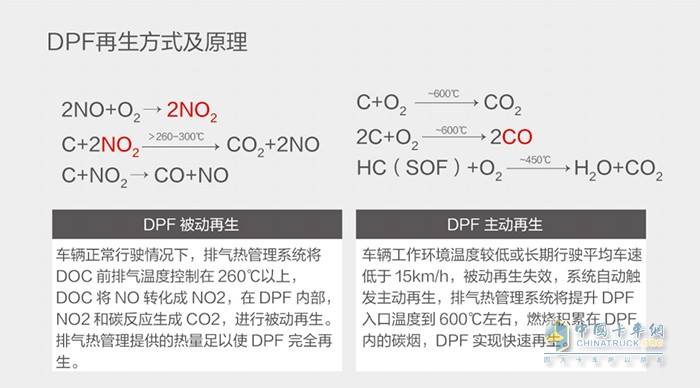 可蘭素 顆粒捕集器 DPF再生