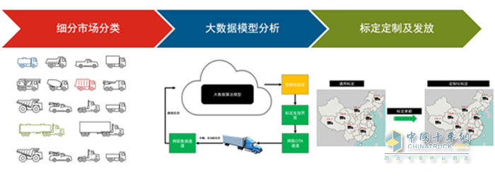 康明斯中國 發(fā)動機