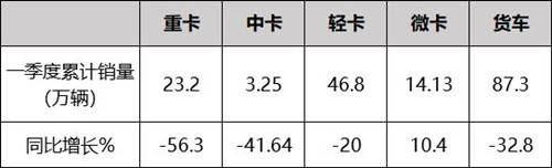 重汽銷量