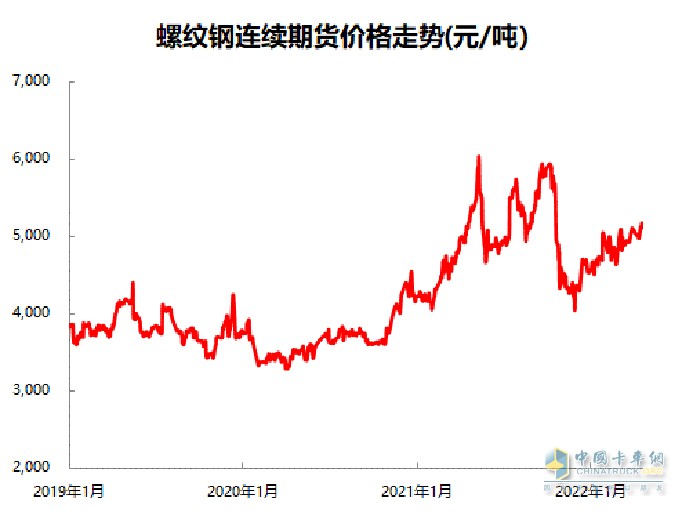 重卡行業(yè)寒冬 結(jié)構(gòu)調(diào)整成效 強(qiáng)大經(jīng)營(yíng)韌性