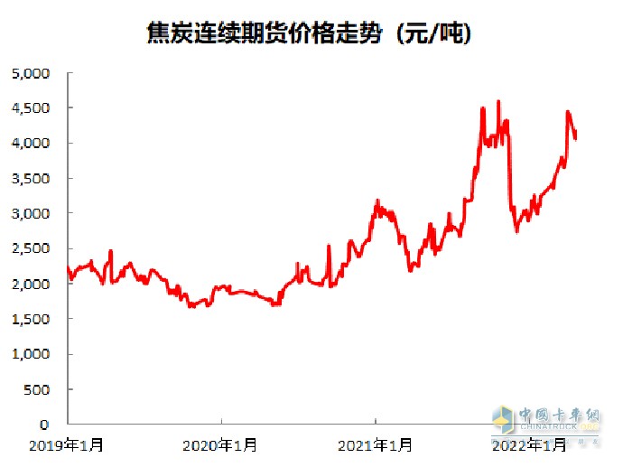 重卡行業(yè)寒冬 結(jié)構(gòu)調(diào)整成效 強(qiáng)大經(jīng)營(yíng)韌性