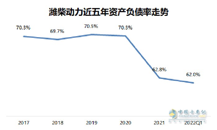 重卡行業(yè)寒冬 結(jié)構(gòu)調(diào)整成效 強(qiáng)大經(jīng)營(yíng)韌性