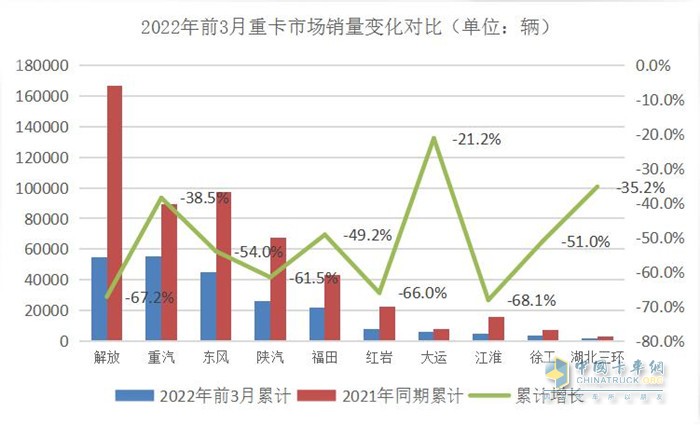 中國重汽