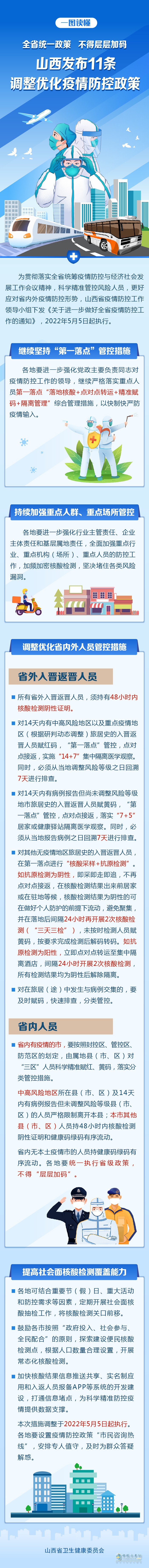 山西省 衛(wèi)生健康委員會(huì) 疫情防控工作