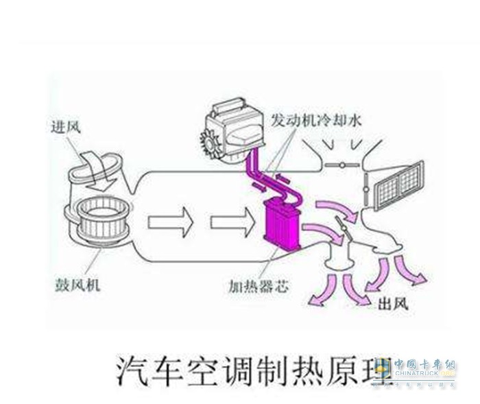 車(chē)輛空調(diào) 制冷差 有異味 源頭問(wèn)題