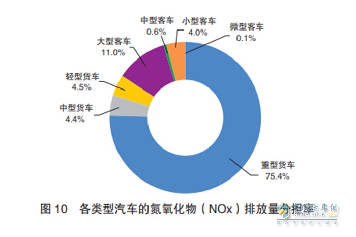 弘康環(huán)保 柴油車尾氣 車用尿素