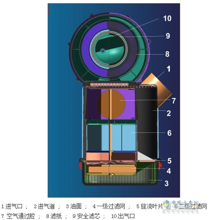 空濾器 柴油機(jī) 鐵質(zhì)油浴復(fù)合式