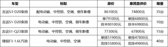 吉利商用車 國駿營銷公司 5000萬補貼惠老鄉(xiāng)