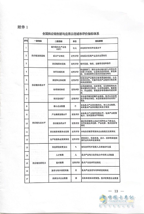 商務(wù)部 中國物流與采購聯(lián)合會 供應鏈創(chuàng)新 應用示范創(chuàng)建