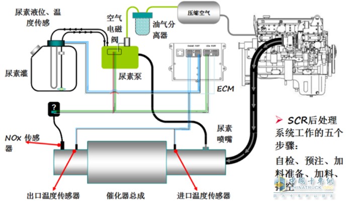 弘康環(huán)保 國六標準 車用尿素