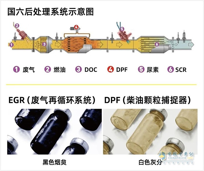 統(tǒng)一 鈦粒王 T7CK-4 潤(rùn)滑油