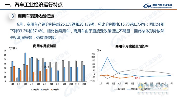 中國汽車工業(yè)協(xié)會 中國商用車論壇 發(fā)布會