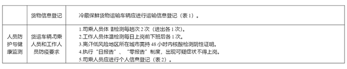 交通運(yùn)輸部 貨運(yùn) 政策