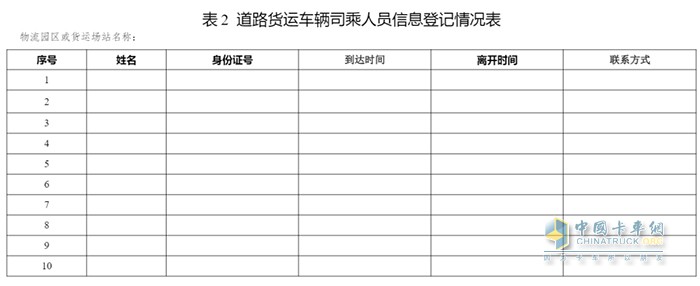 交通運(yùn)輸部 貨運(yùn) 政策