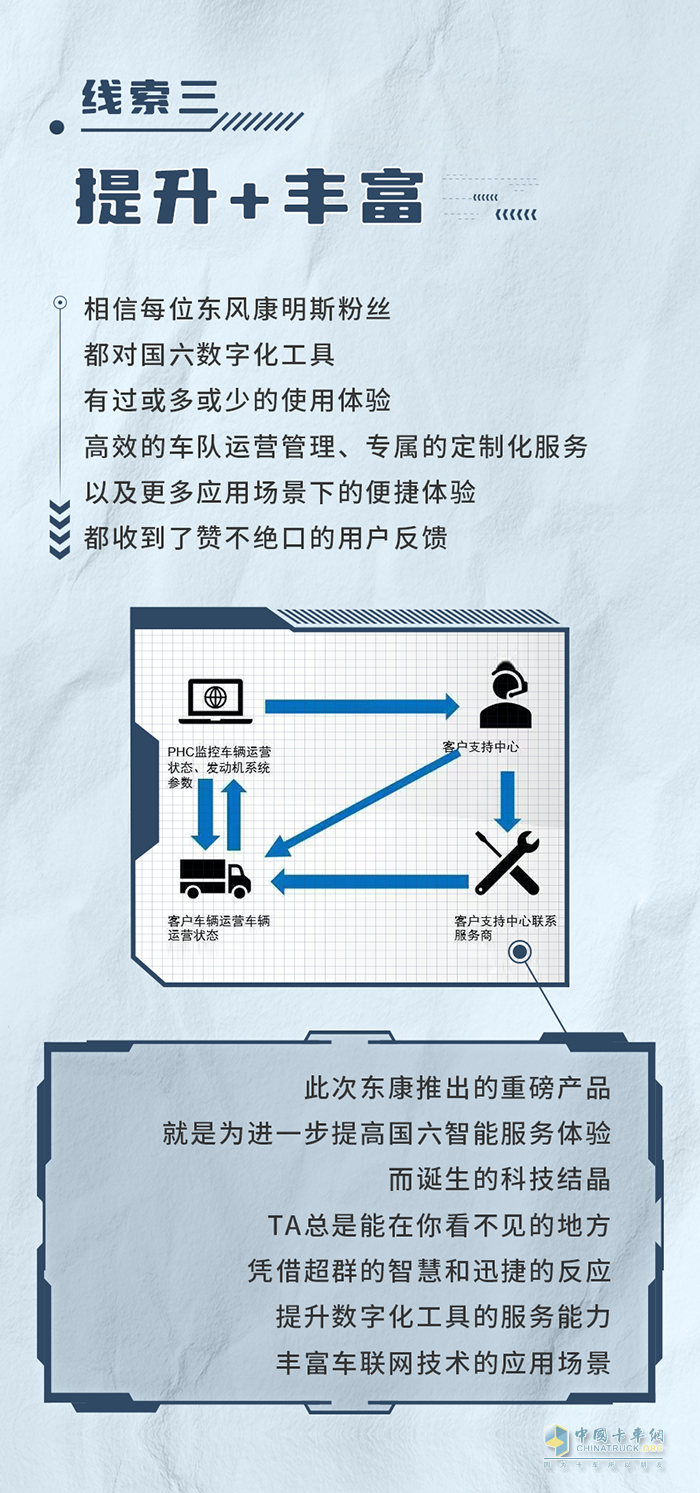 東風康明斯 新品 發(fā)動機