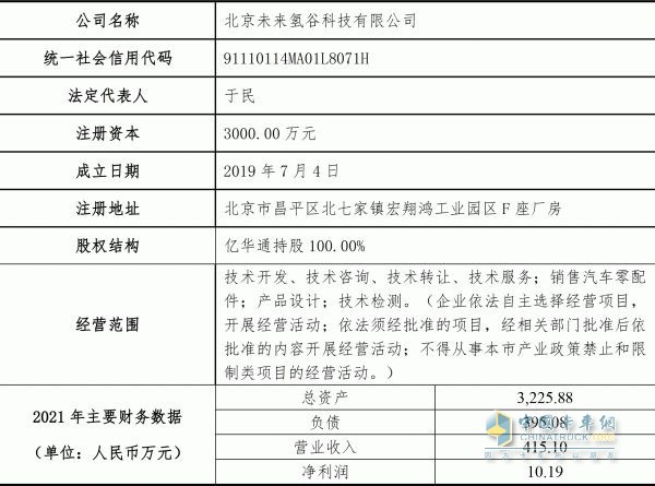 總投資2.2億元！募資1.5億元！億華通建設(shè)燃料電池綜合測試評價中心