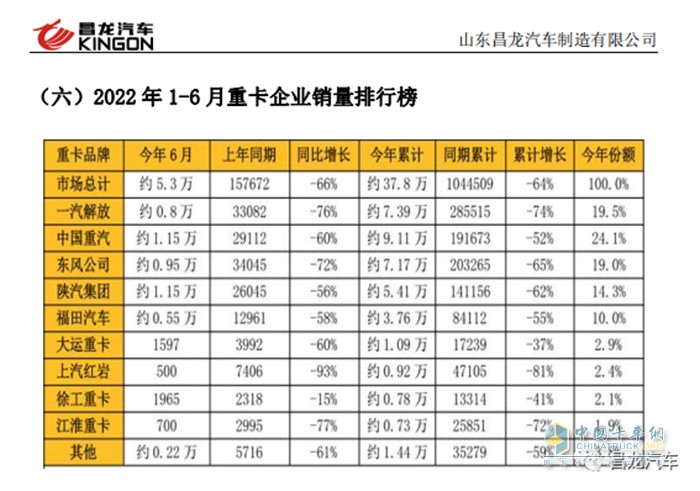 昌龍汽車 專用汽車行業(yè) 專用車企業(yè)