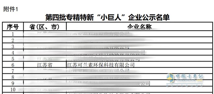 可蘭素 車用尿素 專精特新 企業(yè)名單