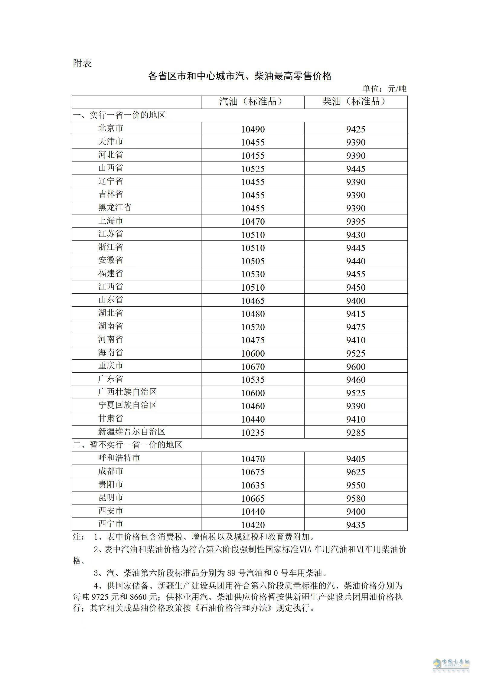 油價再次上調(diào)