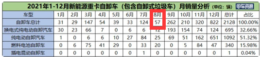 截圖1，數(shù)據(jù)來源：電車資源提供的終端上牌信息