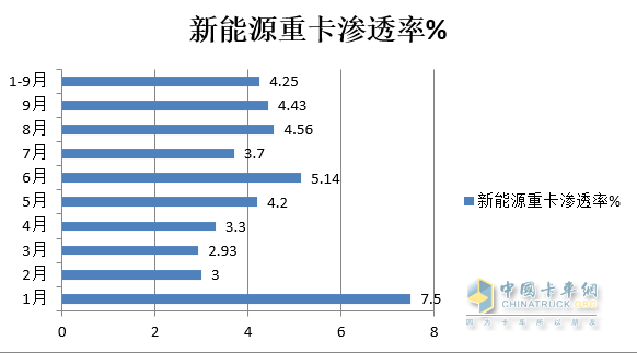 圖1，數(shù)據(jù)來源：終端上牌